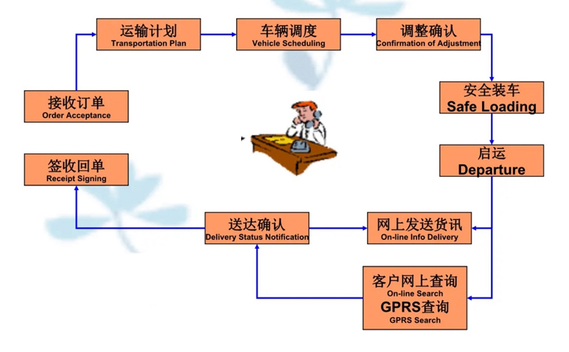 吴江震泽直达松潘物流公司,震泽到松潘物流专线